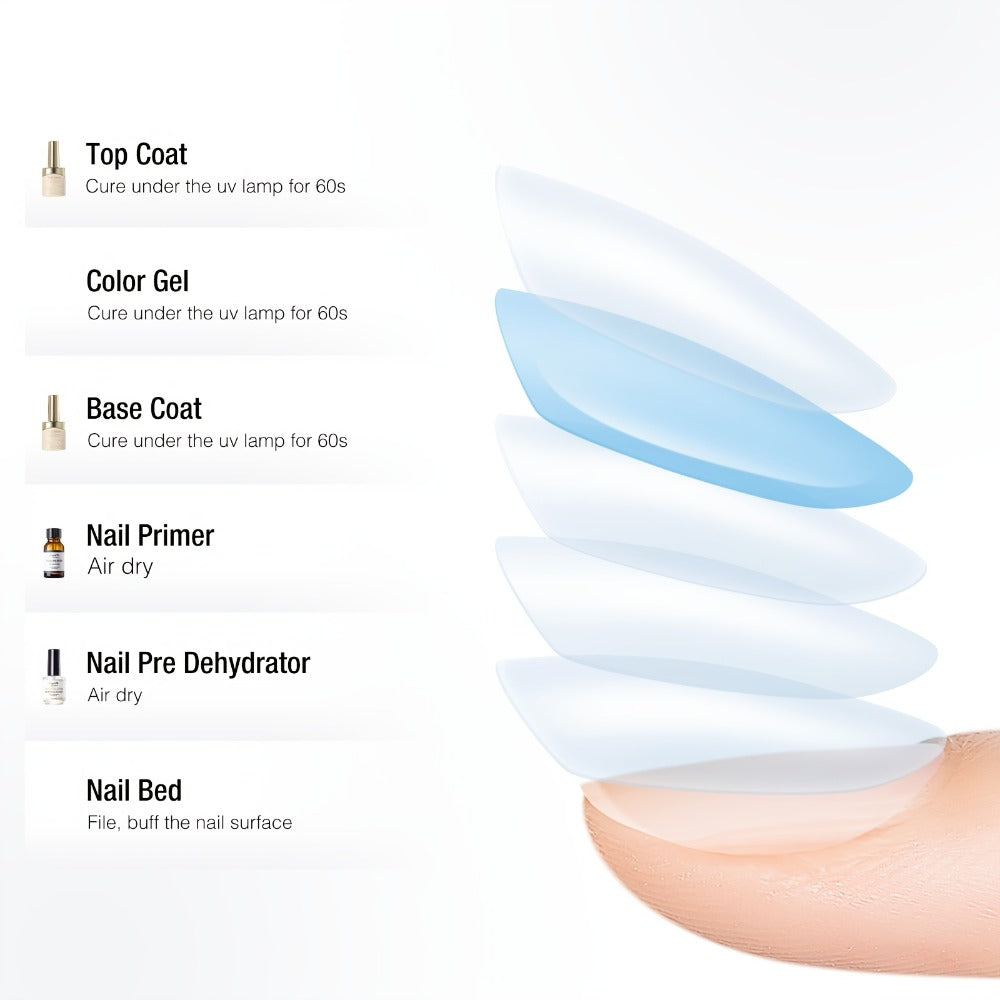 Gel Nail Dehydrator & Primer Kit 4-Piece - Nail Prep Dehydrator, Bonding Primer, Gel Base Coat & Top Coat for Long-Lasting Chip-Free Gel Nails, Home DIY & Salon Use - product image 6