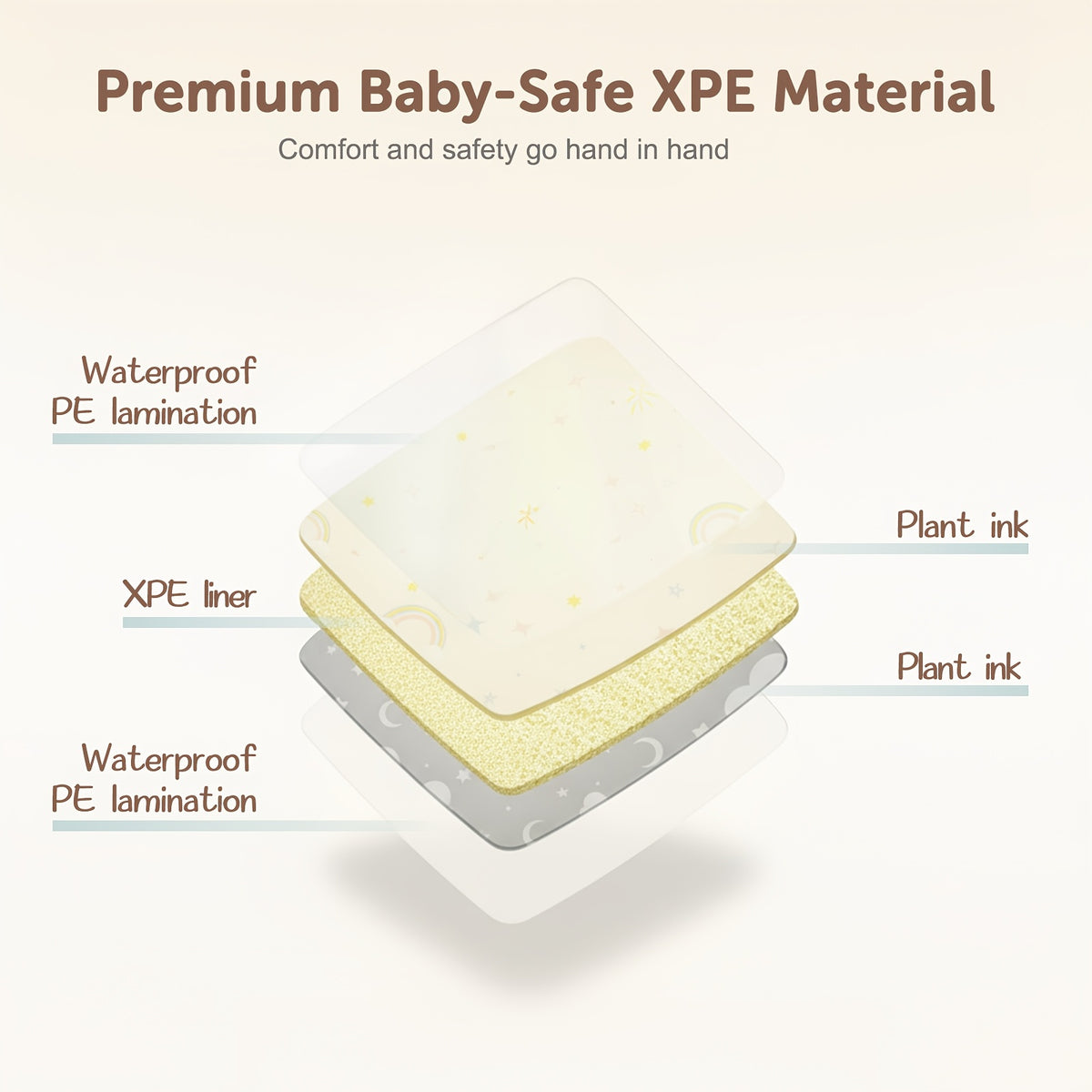 Extra Large Foldable Reversible ABC Baby Play Mat with Waterproof Padded & Non-Toxic Foam Suitable for Infants Toddlers Tummy Time, Waterproof Indoor/Outdoor - product image 6