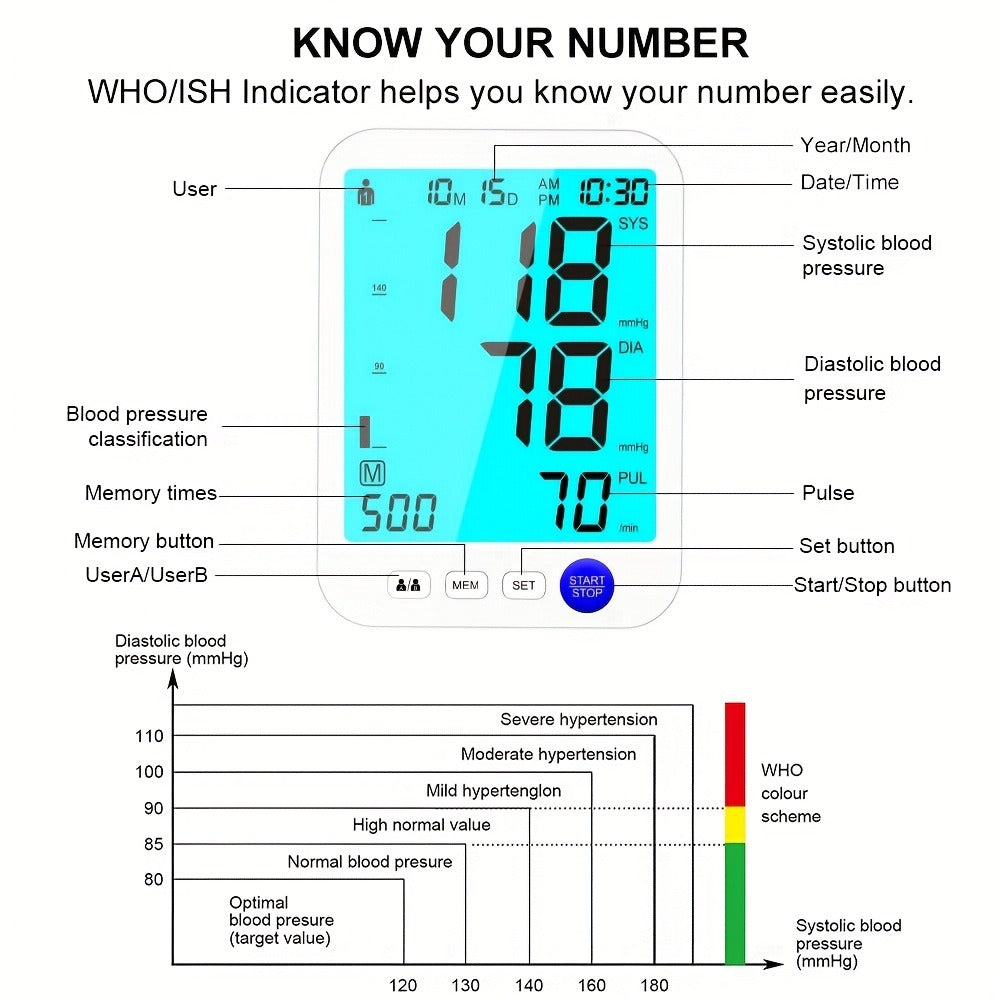 Upper Arm Blood Pressure Monitor Automatic – Large LED Backlit Screen, Extra-Large Cuff, 1000-Reading Memory for 2 Users, One-Button BP Machine for Home Hypertension Management - product image 7