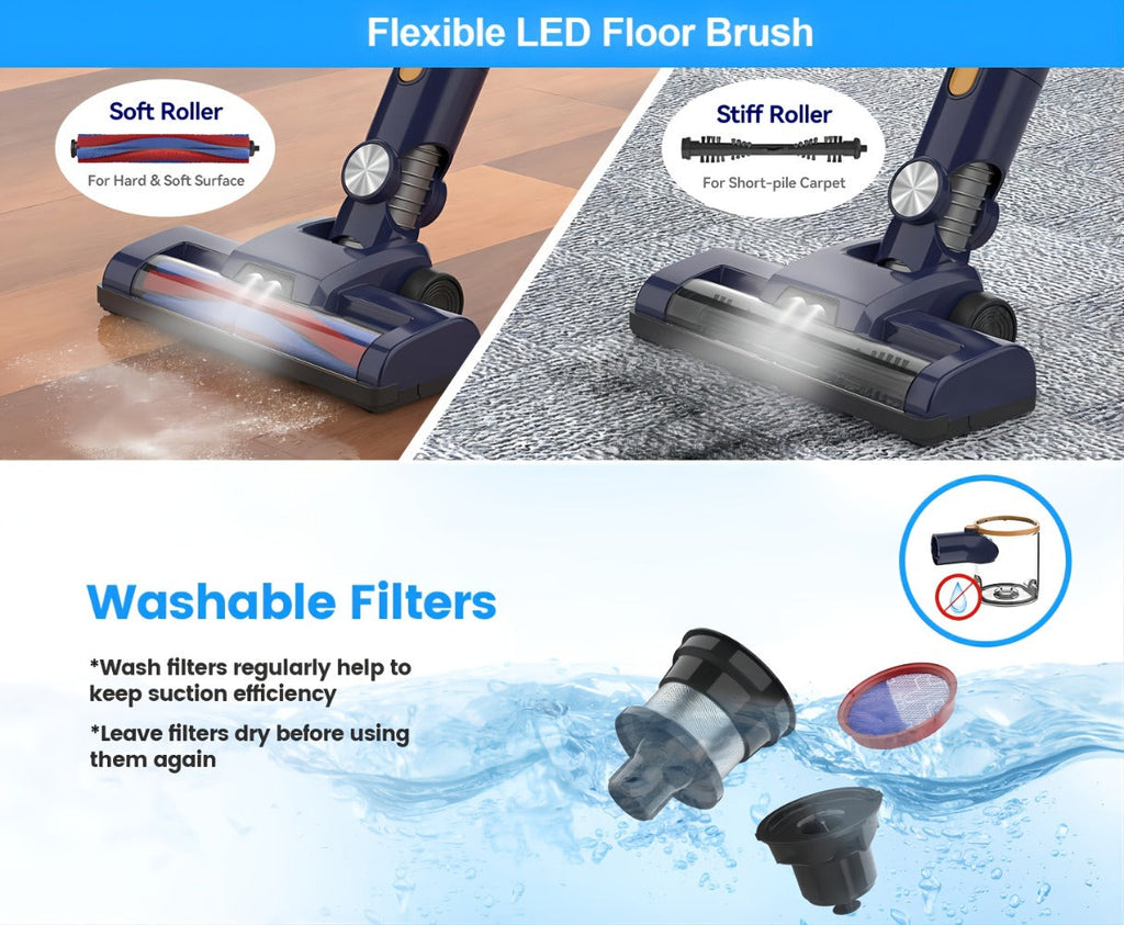 Cordless Vacuum Cleaner for Home – Corded & Cordless 2-in-1, 180° Foldable, LED Brush, High Suction, 40-Min Runtime, 38.58oz Dust Cup for Hardwood Floors, Seniors & Pregnant Women - product image 19
