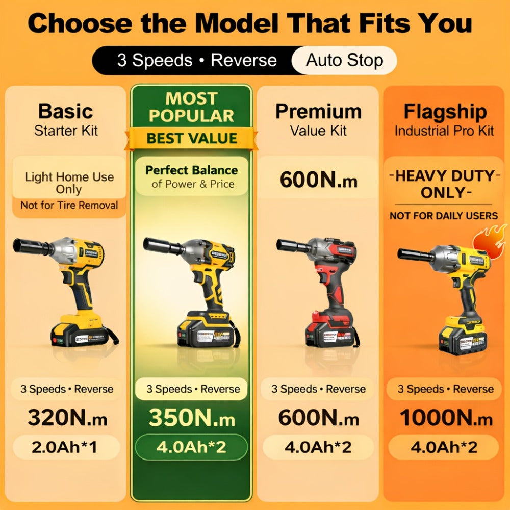 High Torque Impact Wrench Kit 320NM / 1000NM Brushless Cordless – 21V with 2.0AH / 4.0AH Batteries, Quick Charger, 6 Sockets & Full Accessories, Electric Impact Gun for Car Repair, - product image 11
