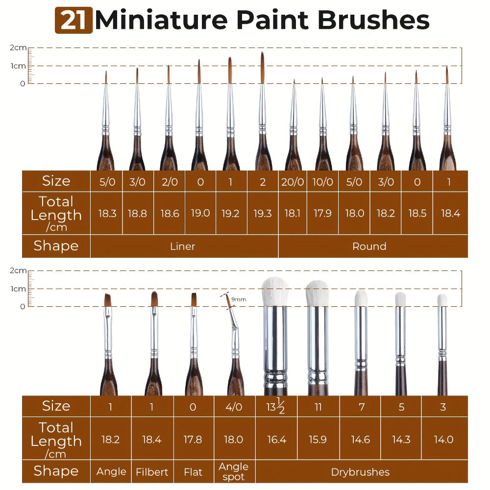 Miniature Paint Brush Set with Cloth Roll Detail Brushes for Acrylic Oil Watercolor Dry Brush for Model Miniature Painting Paint by Numbers Craft Artists for Everyday Use