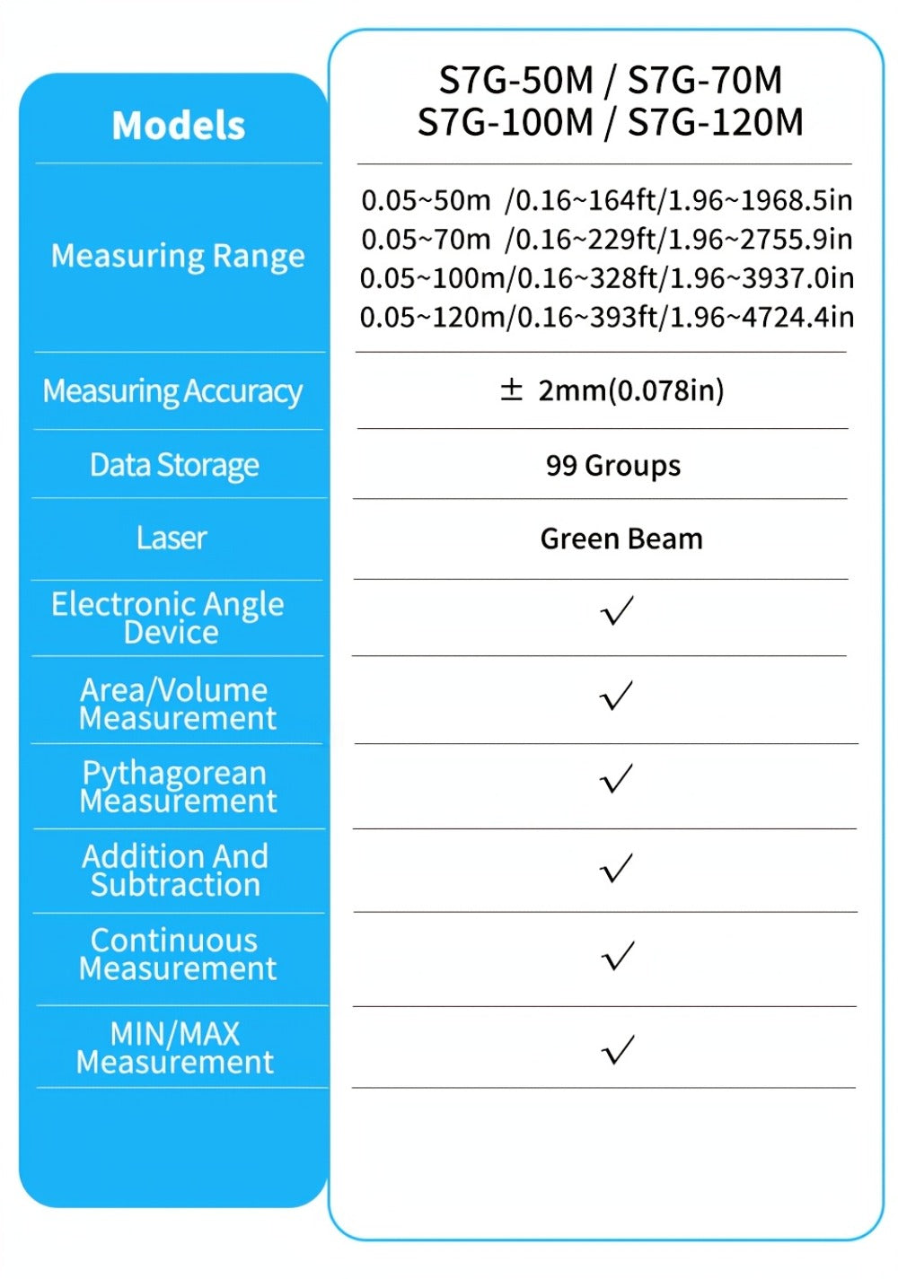 Laser Distance Meter Green Beam Digital Rangefinder 50M 70M 100M 120M Laser Tape Measure with LCD Display for Construction Surveying Indoor Outdoor Measuring - product image 18