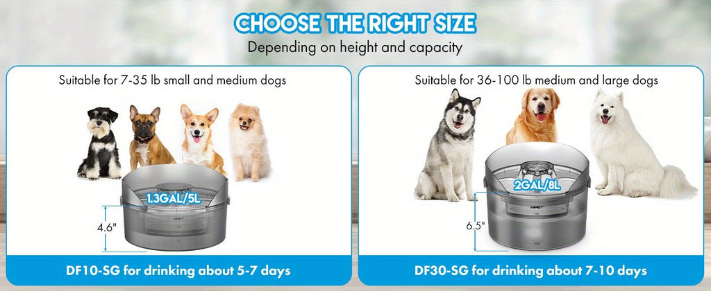 Automatic Pet Water Dispenser Triple Filtration with Splatter Guard & Cleaning Kit for Large Dogs & Multiple Pets 1.3Gal or 2Gal Options – Dog Water Fountain 2 - product image 19