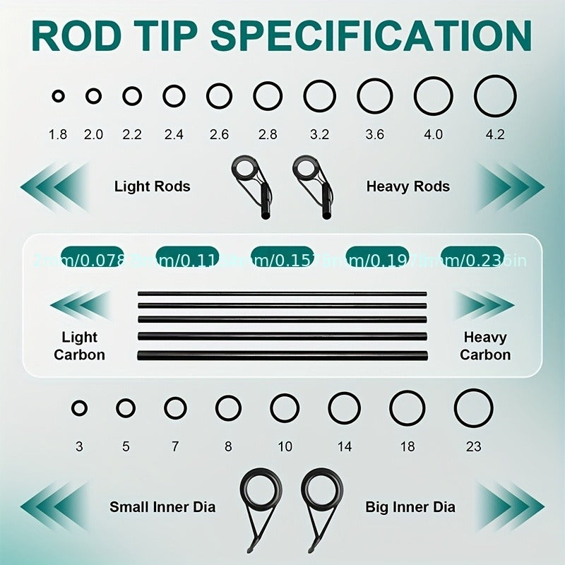 Fishing Rod Repair Kit with Top Rings Guides AB Epoxy Glue Winding Line Textured Paper Complete Rod Break Fix Set Iron Rod Guides Replacement Supplies FRT-02 - product image 4