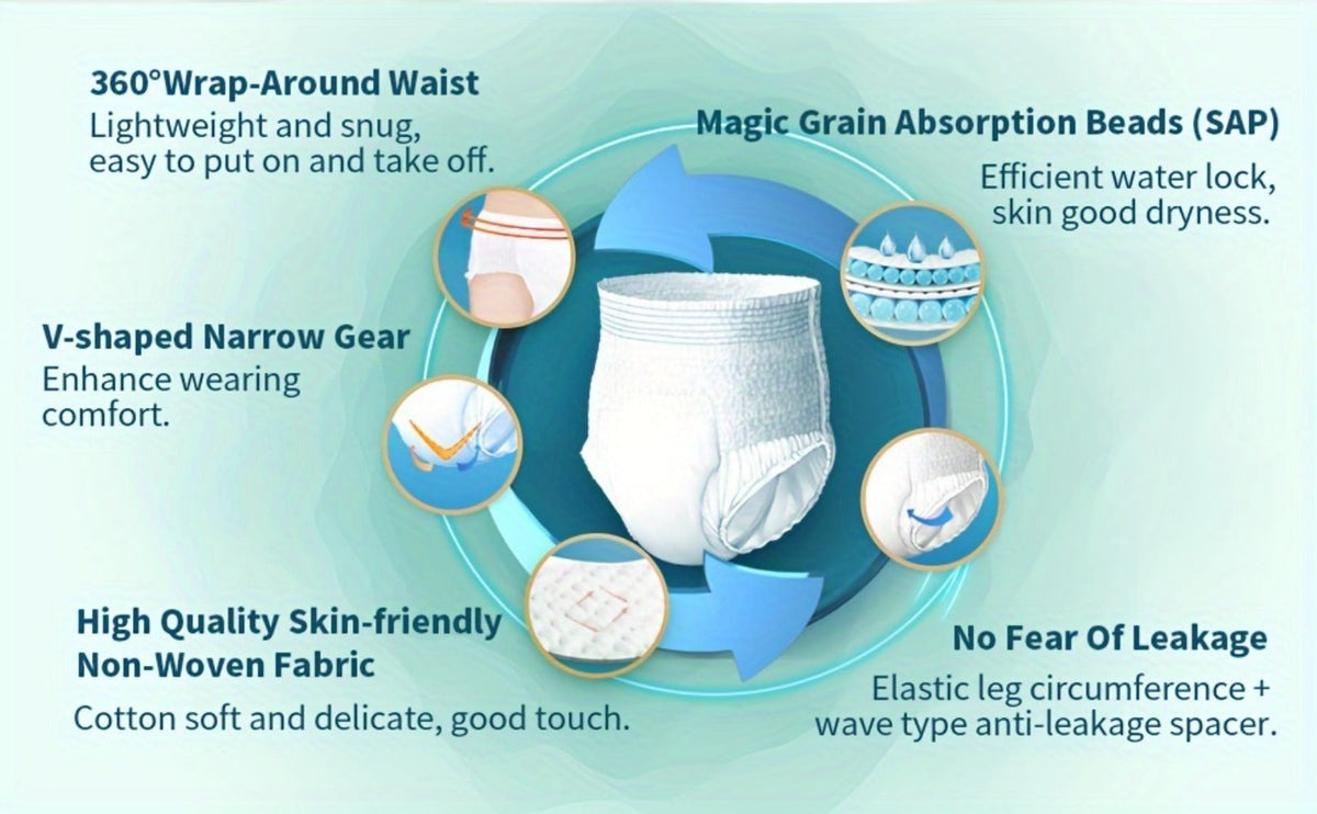 Adult Incontinence Underwear for Women Men Disposable Pull Up Briefs Overnight Bladder Control Maximum Absorbency M L XL 2XL 24 26 28 Count - product image 15