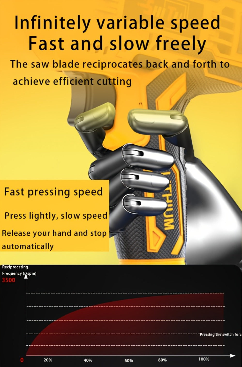 Cordless Reciprocating Saw - Electric Reciprocating Saw with Safety Lock, Large Capacity Battery & Charger, Variable Speed for Wood, Metal & Demolition Cutting, DIY Home Renovation - product image 19
