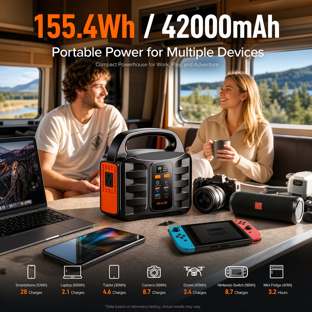 Power Station W/100W PD Fast Charging, 13 Outlets, Digital Display, 150W 155Wh, 296Wh Solar Generator Lithium-ion Battery for Travel Solar Lights, Camping - product image 8