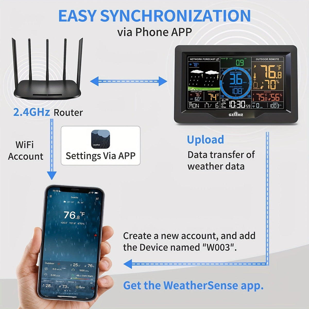 Wireless Indoor & Outdoor with Rain Gauge, Wind Speed, Solar Sensor & Smart App – 7-in-1 WiFi Home Weather Station