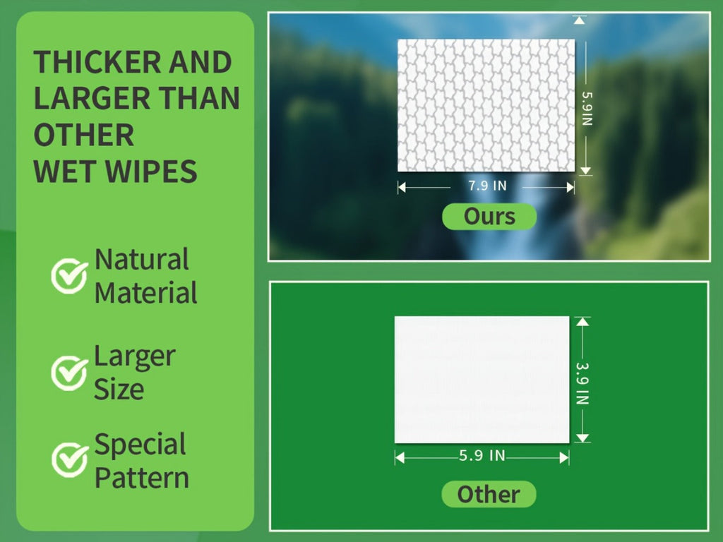 Flushable Wipes for Adults 1200 Count 15 Packs Unscented Toilet Wipes No Alcohol 100% Plant Based Fibers Septic Safe Sewer Safe Wet Wipes Bulk Value Pack for Sensitive Skin Persona - product image 13