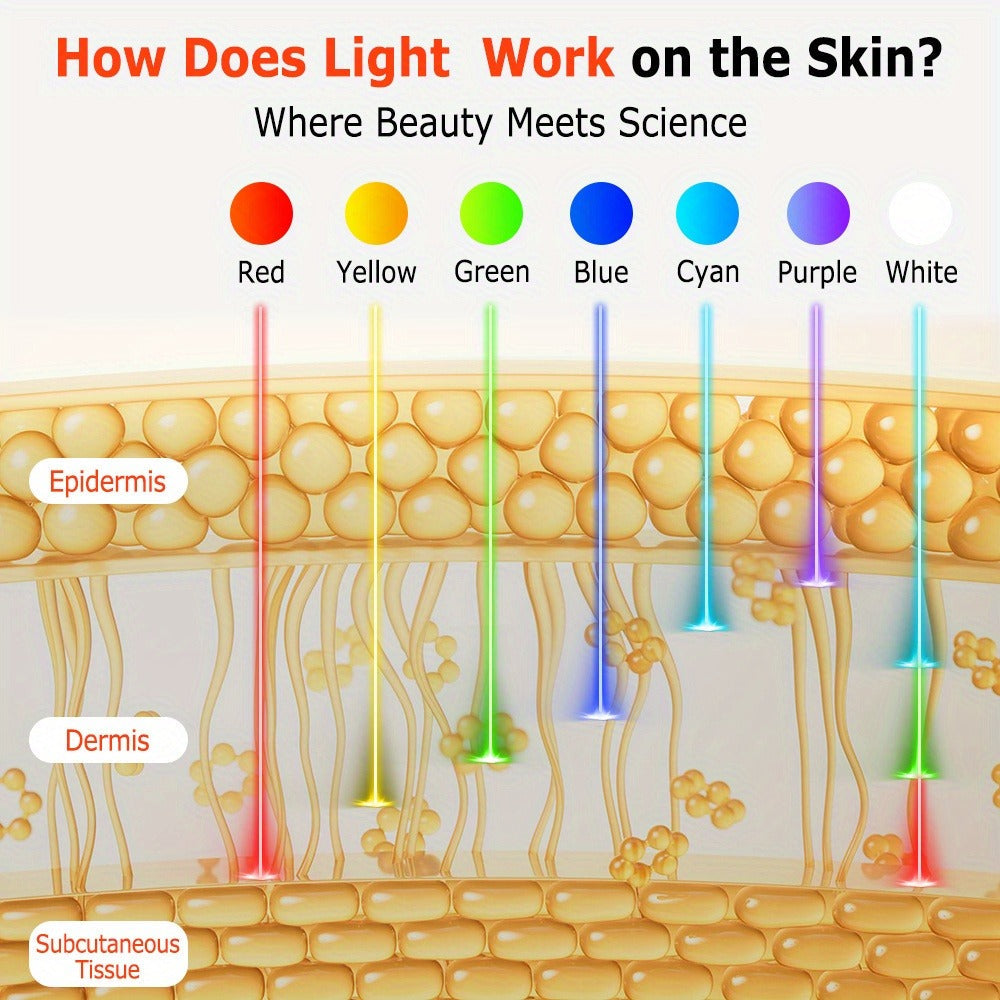 Red Light Therapy Face Mask 7 Color LED – FDA Cleared Silicone Mask for Anti-Aging, Wrinkles, Acne & Skin Whitening, Eye Protection, USB Rechargeable - product image 9