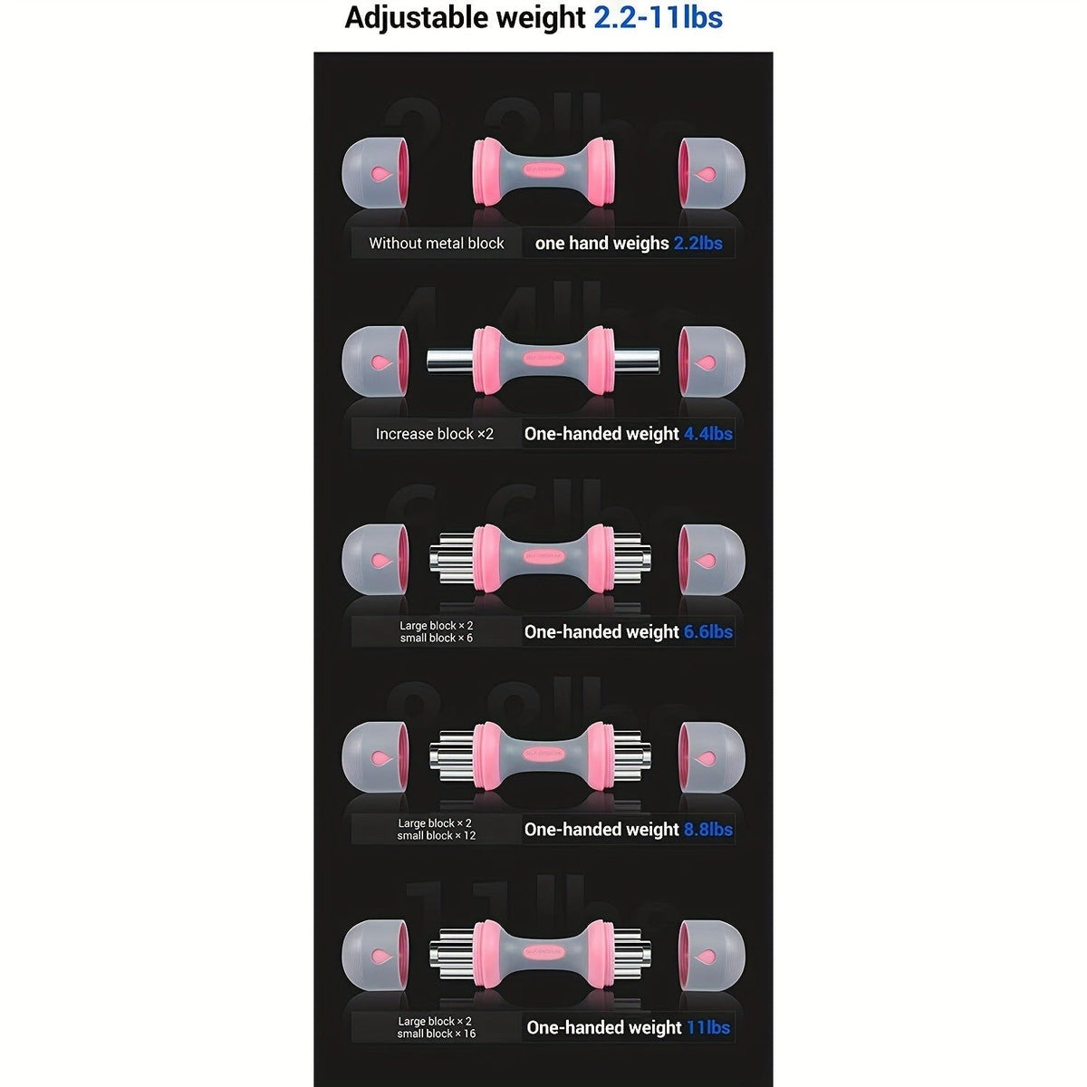 Adjustable Dumbbell Set – 11 lbs, Non-Slip Neoprene Grip, Home Gym Strength & Muscle Training for Women & Men – 5-in-1 Weight Options 2.1 - product image 5