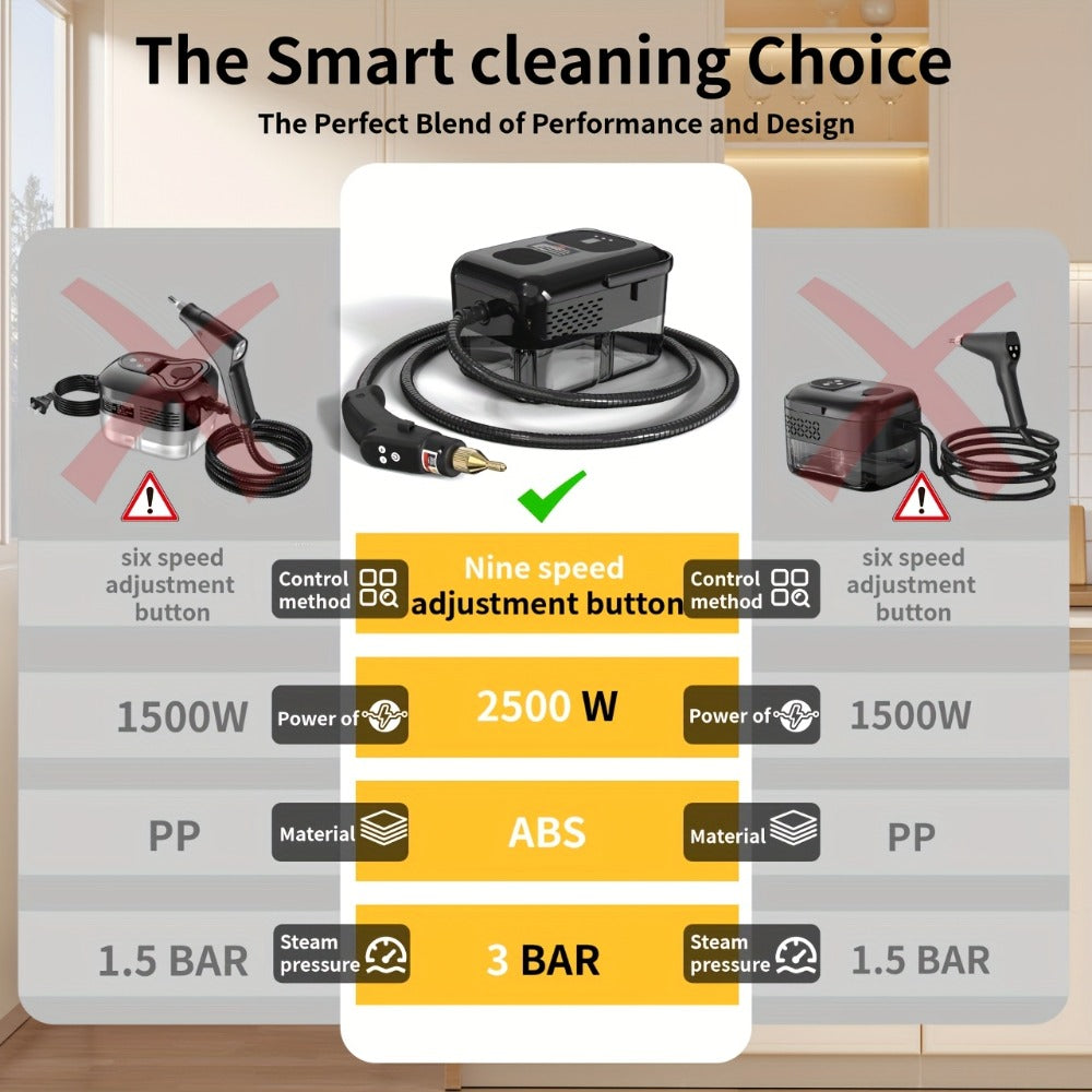 Handheld Steam Cleaner 2500W High Pressure for Home Kitchen Grease Sofa Air Conditioner Washing Machine Floor Tile Bathroom - product image 2
