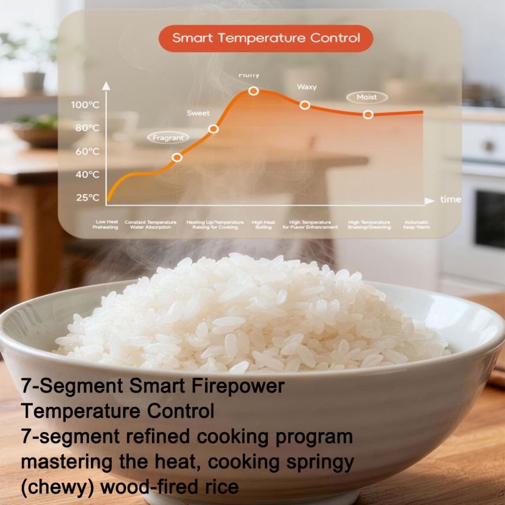 Rice Cooker 2L 4 Cups 10-in-1 Mini Multifunctional Compact Electric Rice Cooker for Rice Soup Stew Oatmeal Cake Steamed Vegetables Perfect for Small Kitchen Dorm Apartment - product image 16