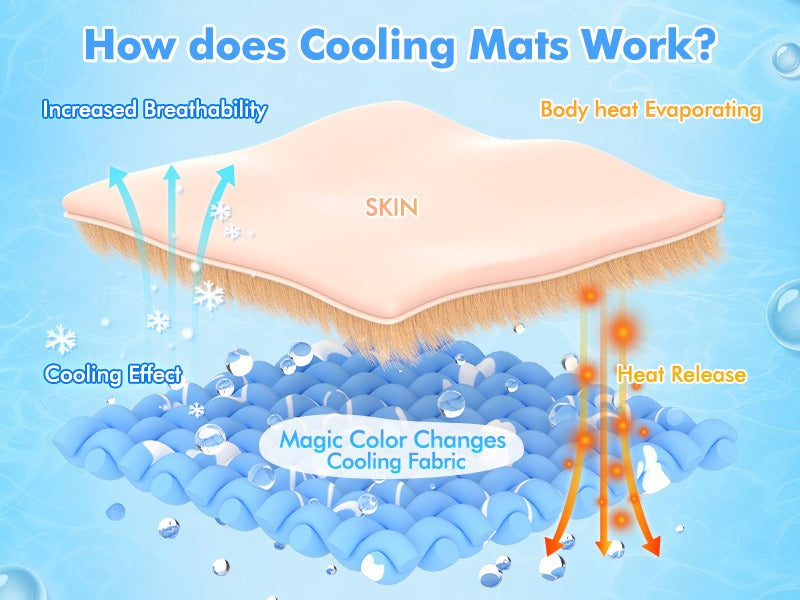 Pressure Activated Arc-Chill Fiber, Non-Toxic Washable Collapsible Pet Cool Mat for Summer, Indoor Outdoor Use, Small Medium Large XL – Dog Cooling Mat - product image 10