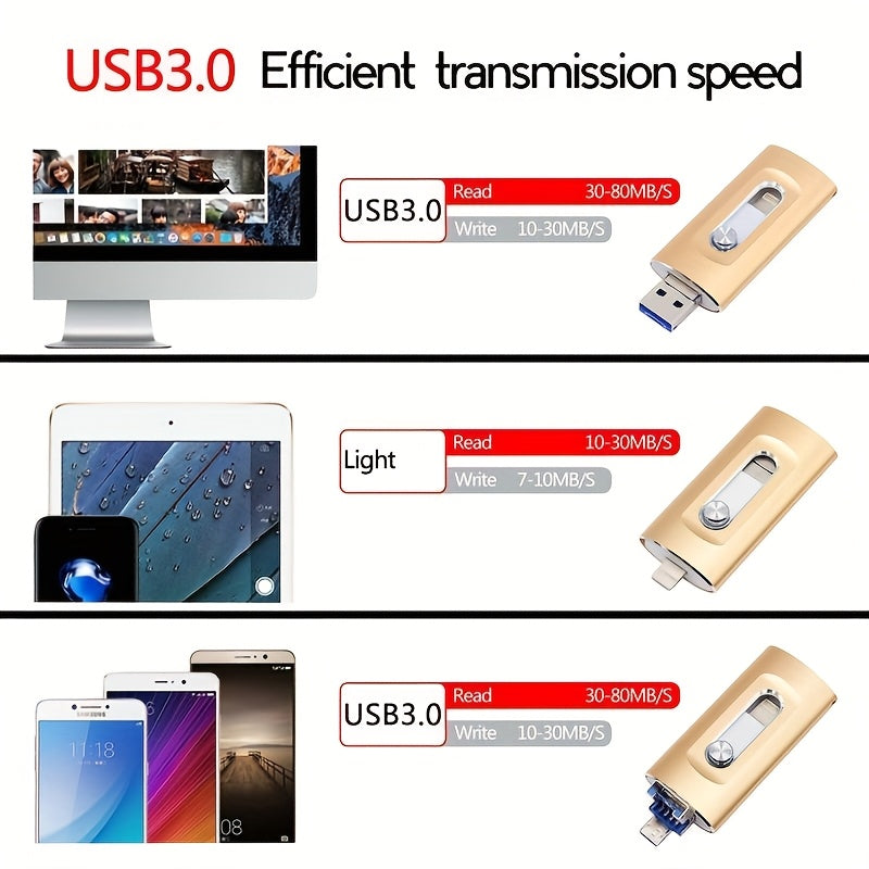 USB 3.0 Type-C Flash Drive 128GB/256GB, 4 in 1 Memory Stick for iPhone/Type-C/PC/Android, Ultra-Fast Data Transfer Thumb Drive Pen Drive Photo Stick with Type-C Port
