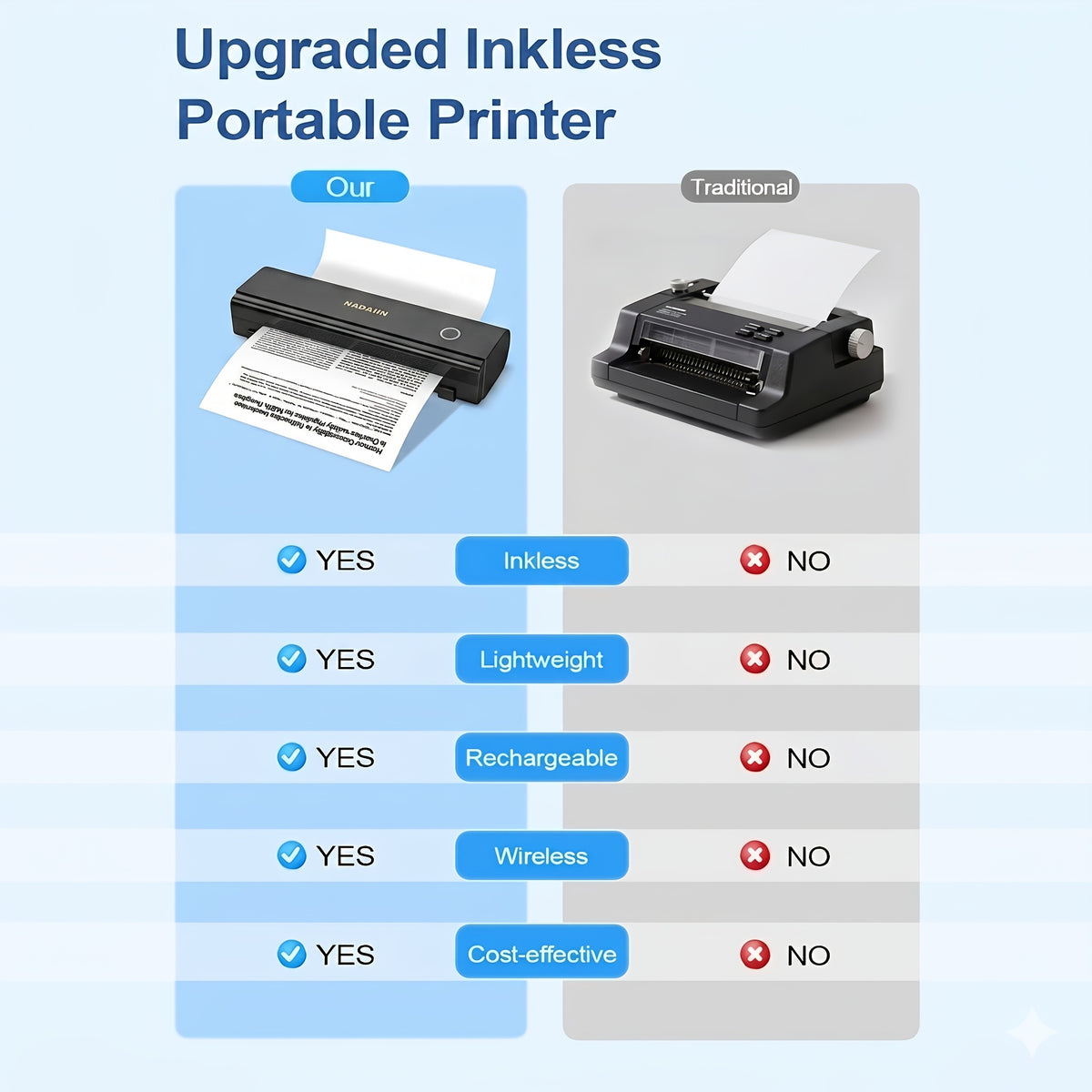 A4 Portable Inkless Thermal Printer With Paper Tray, Wireless Wireless Mobile Printer, Supports 8.5x11 Inch American Letter Paper/A4 Thermal Paper, Compatible - product image 7