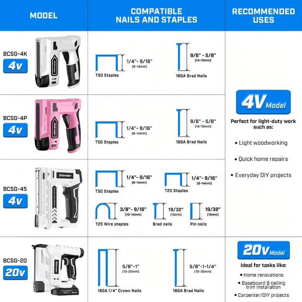 Cordless Stapler Nailer 2-in-1, 20V/4V Brad Nailer Without Compressor, Lightweight with Safety Striker Guard, Battery & Charger Included, 1600/2000 Nails & Staples, for Carpentry,  - product image 12