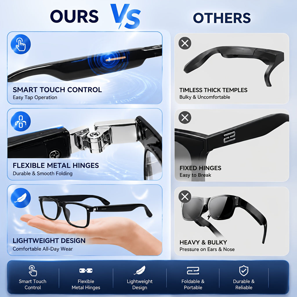 2026 AI Smart Translation Glasses, 160+ Languages Real-Time & Video Translation, Photochromic Blue-Light Lenses, Open-Ear Audio, Touch Control, Hands-Free Calls & Music
