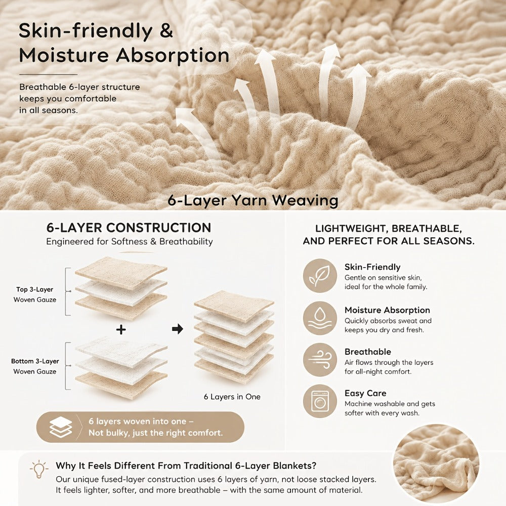 Morandi Cotton Muslin Blanket 6-Layer – Soft Gauze Throw for Couch & Bed, Lightweight Breathable All Season, Machine Washable, 6 Colors - product image 2