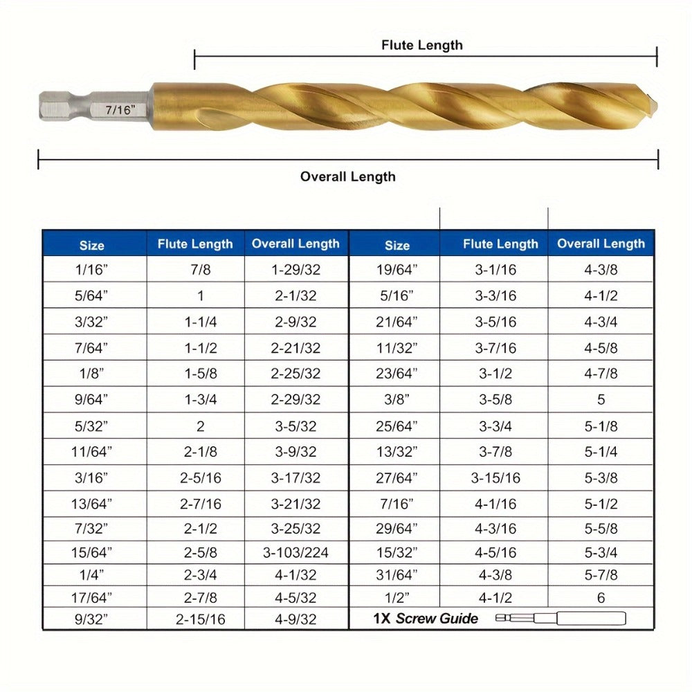 Titanium HSS Drill Bit Set 30PCS Hex Shank Quick Change 1/16 to 1/2 Inch for Metal Wood Plastic Hand Drilling Electric Screwdriver Drill Press Round Shank Twist Bits - product image 3