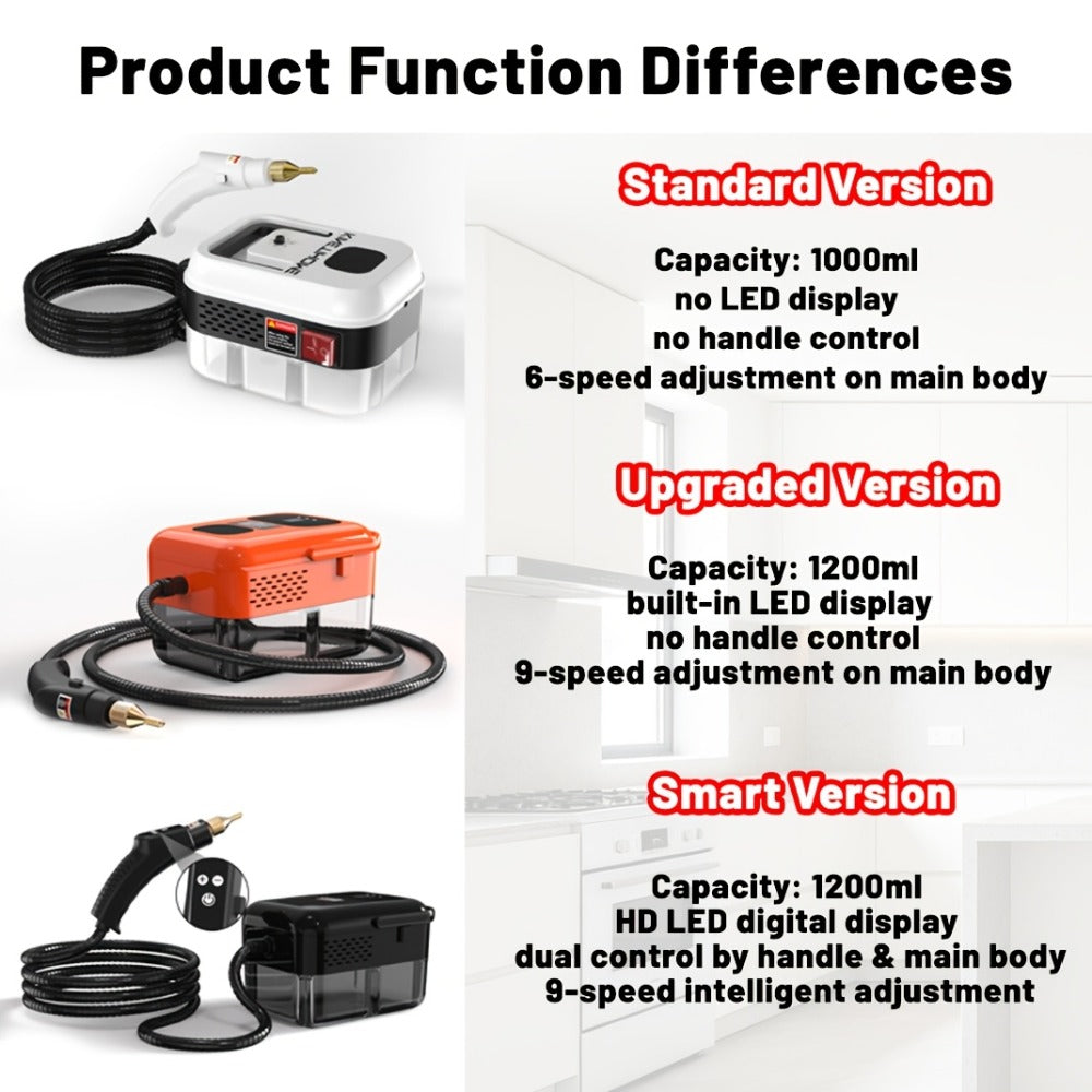 Portable Steam Cleaner High-Temperature High-Pressure Handheld Steamer for Home, Carpet, Tile & Grout Cleaning – 9-Speed Adjustable, 3 Models: Basic, Upgraded & Smart - product image 16