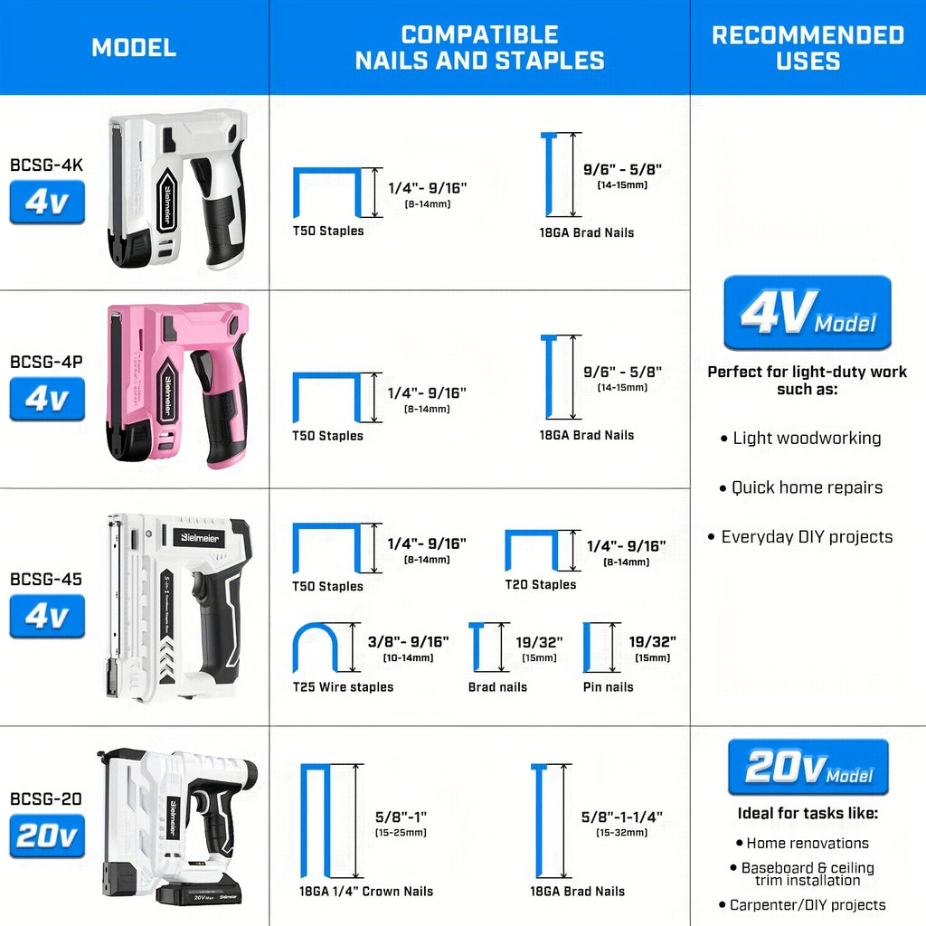 Bielmeier 20V/4V Cordless 2-in-1 Stapler/Nailer, Brad Nailer Without Compressor and Cord, Lightweight Design, with Safety Striker Guard, Battery&Charger - product image 10