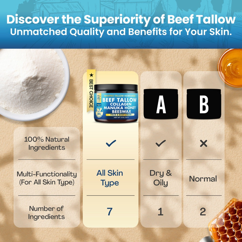 Whipped Beef Tallow Moisturizer - Organic Grass-Fed Face & Body Cream with Manuka Honey, Jojoba Oil, Collagen & Aloe Vera, All-in-One Natural Skincare for All Skin Types - product image 7