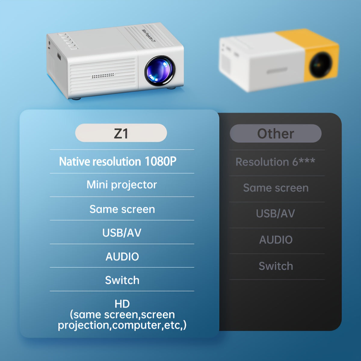Portable Video Projector, Home Theater Projector, Mini Outdoor Projector, 1920*1080P Resolution, Supports Mobile Phone Projection, Suitable for IOS/TV Stick/USB/laptop and Other Devices