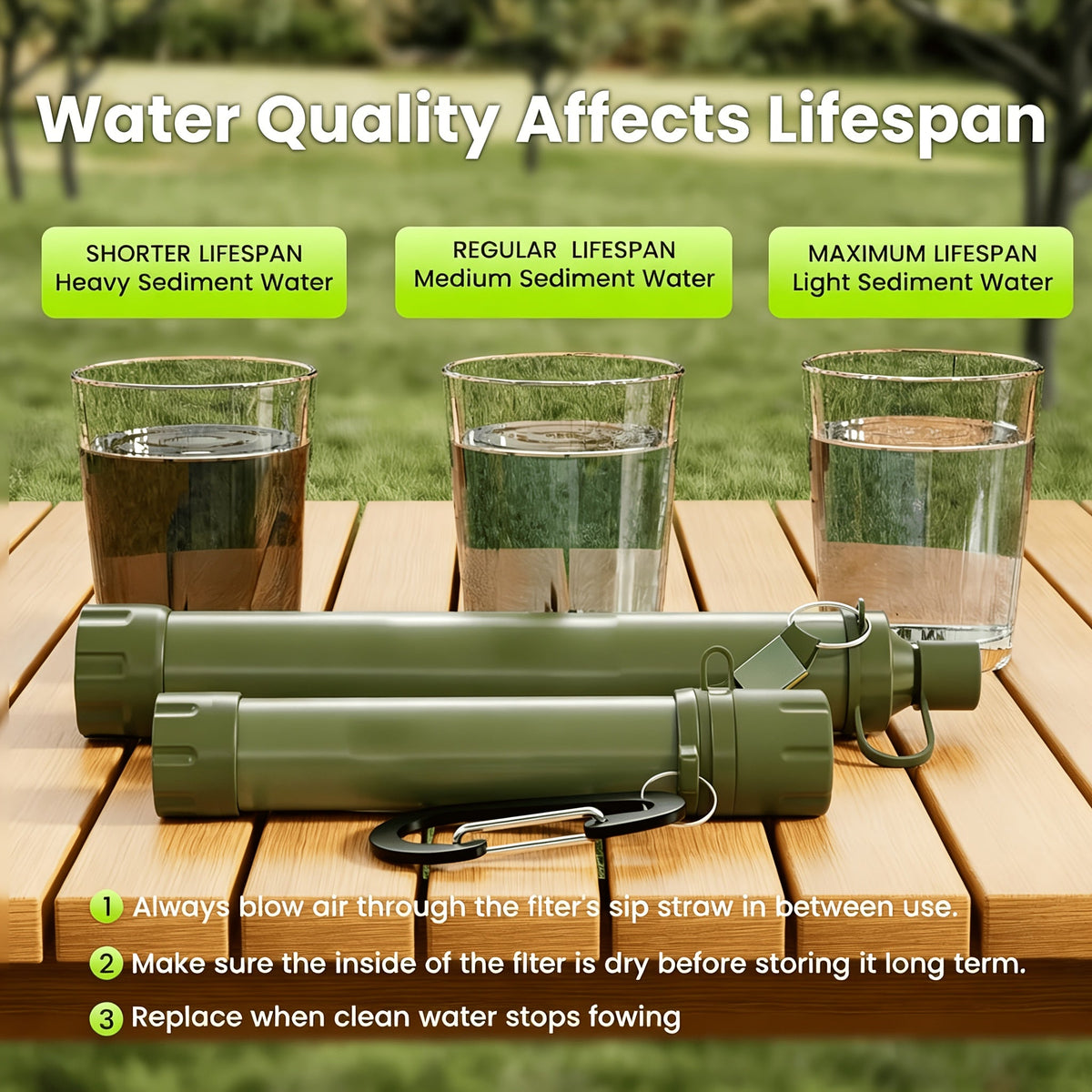 0.2 Micron Filtration, Filters Up to 10000 Gallons, BPA-Free Survival Water Purifier | Portable Water Filter Straw for Camping, Hiking & Backpacking