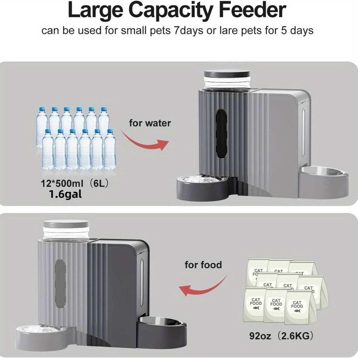 1.59 Gal Water + 5.73 lb Food, Automatic No-Electric Gravity Feeding Station with 304 Stainless Steel Bowl, Removable & Washable, for Small Medium Large Dogs All Life Stages | Gravity Dog Water Dispenser & Feeder 2-in-1 Set