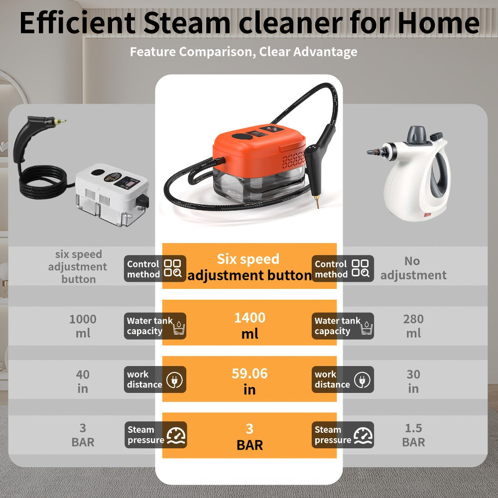 Handheld Steam Cleaner High Pressure 9-Gear Adjustment & LCD Display, 1200ml Water Tank, Portable High-Temp Steamer for Kitchen Carpet Sofa Grout Tile - product image 11