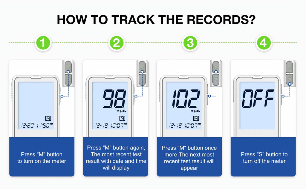 Blood Glucose Monitor Kit with 100 Test Strips & Lancets | Linksun Diabetes Testing Set | Large Display 448 Memory No Coding Glucometer - product image 13