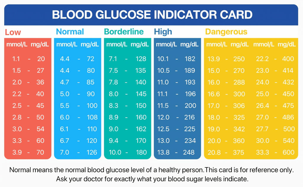 Blood Glucose Monitor Kit with 100 Test Strips & Lancets | Linksun Diabetes Testing Set | Large Display 448 Memory No Coding Glucometer - product image 14
