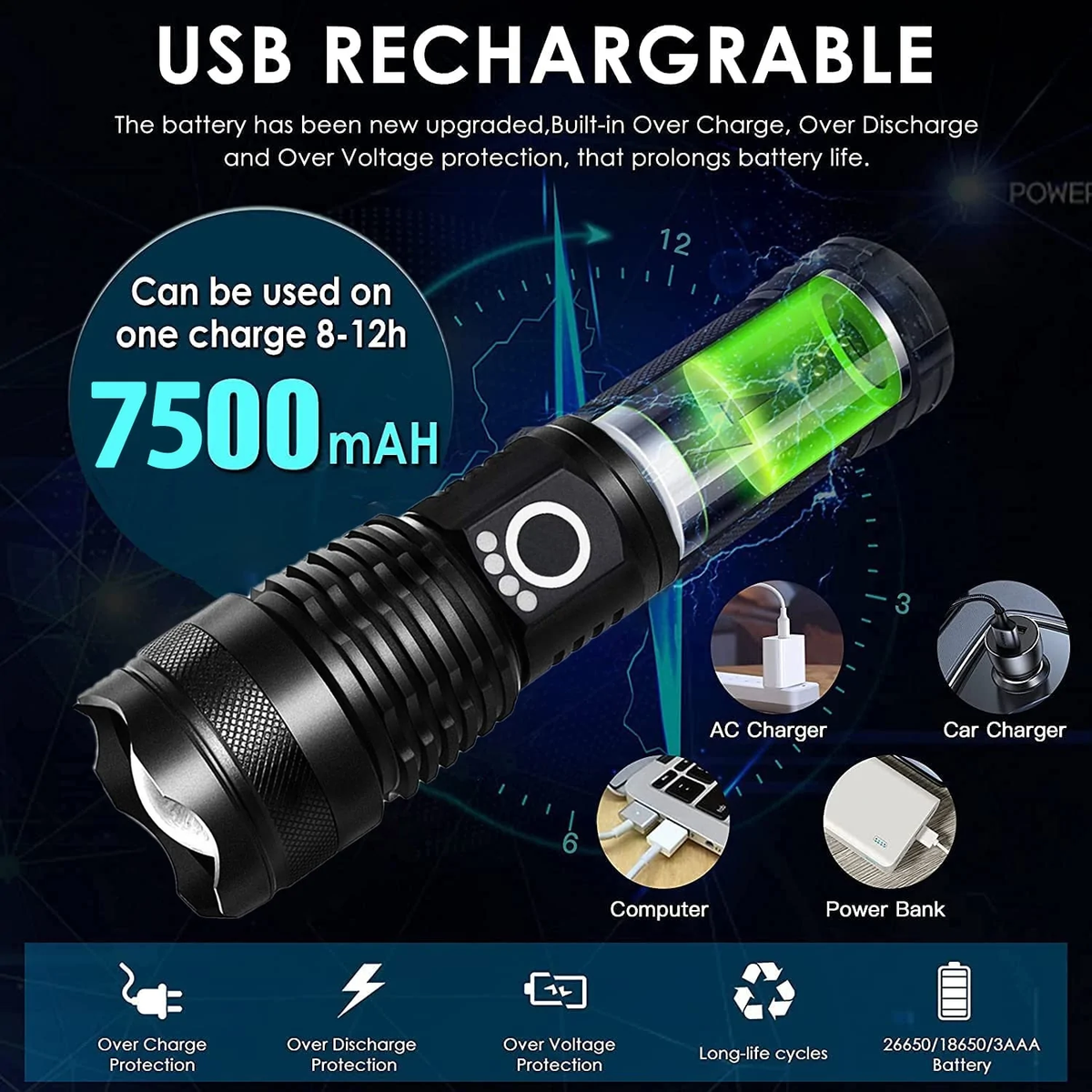 Tactical Flashlight | Military Grade LED, 5 Modes, IP65 Water Resistant