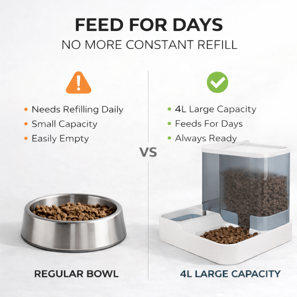 2.8L Food Container + 1L Water Tank, Dual Bowl Automatic Feeding Station, No Electricity, Visible Storage for Small & Medium Dogs – Gravity Dog Feeder - product image 3