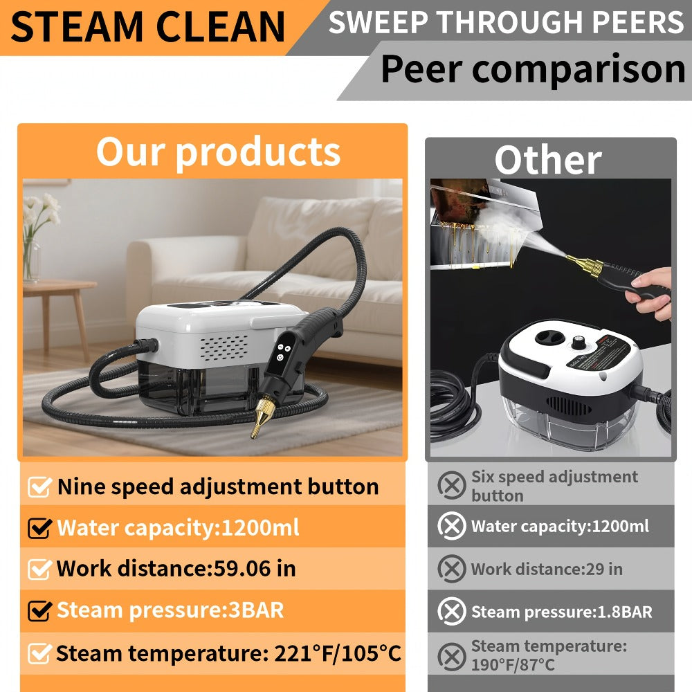 Portable Steam Cleaner High-Temperature High-Pressure Handheld Steamer for Home, Carpet, Tile & Grout Cleaning – 9-Speed Adjustable, 3 Models: Basic, Upgraded & Smart - product image 20