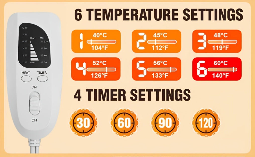 Graphene Heating Shawl Wrap Blanket - Ultra-Soft Coral Fleece Temperature-Regulating Neck Back Shoulder Warmer, Machine Washable Christmas Gift for Women Men Family - product image 13