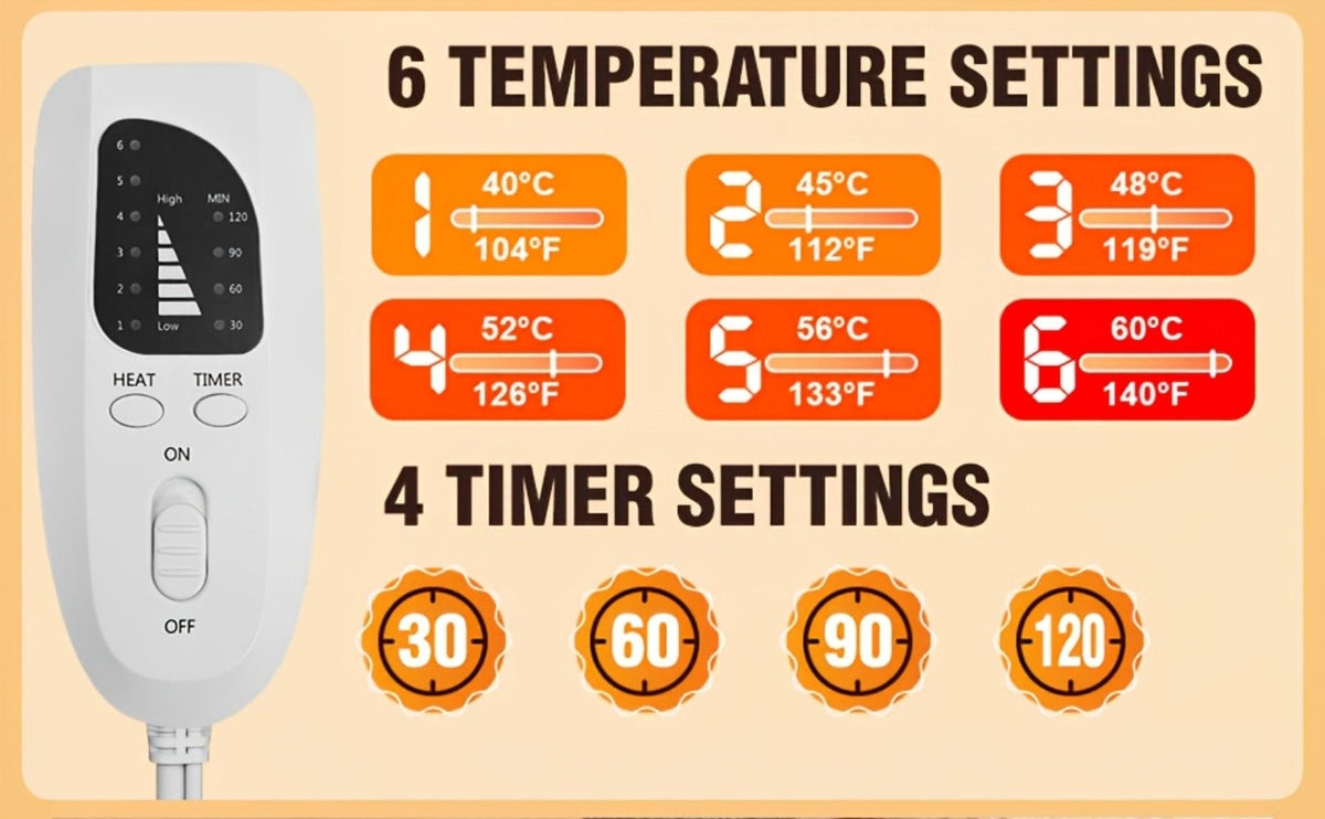 Graphene Heating Shawl Wrap Blanket - Ultra-Soft Coral Fleece Temperature-Regulating Neck Back Shoulder Warmer, Machine Washable Christmas Gift for Women Men Family - product image 13