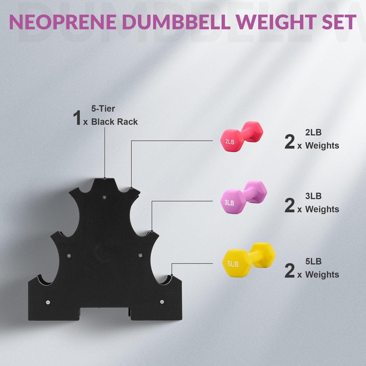 Neoprene Dumbbell Set with Stand | Color-Coded Non-Slip Grip | Hex Hand Weights for Home Gym Strength Training, Workout & Fitness | 20LB Set or 32LB 3-Pair Set - product image 6