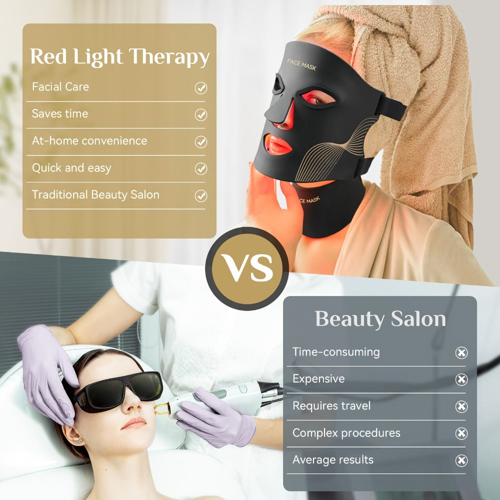 LED Light Therapy Face Mask 7 Color Red Light FDA Cleared Face and Neck Mask for Acne Whitening Anti-Aging Collagen Renewal Hydration Skin Care Home Use Rechargeable Portable - product image 9
