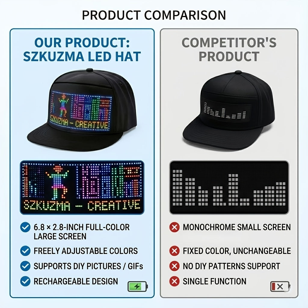 Programmable LED Hat with APP Control | Custom Text, Animation & Graffiti Display, USB Rechargeable, Adjustable Fit for Men & Women, Glowing Light-Up Cap for - product image 4