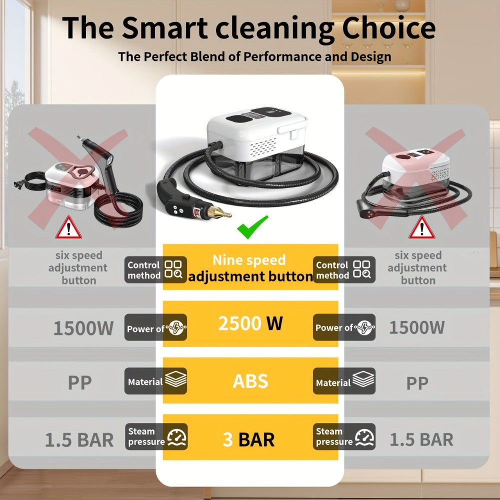 Portable Steam Cleaner High-Temperature High-Pressure Handheld Steamer for Home, Carpet, Tile & Grout Cleaning – 9-Speed Adjustable, 3 Models: Basic, Upgraded & Smart - product image 4