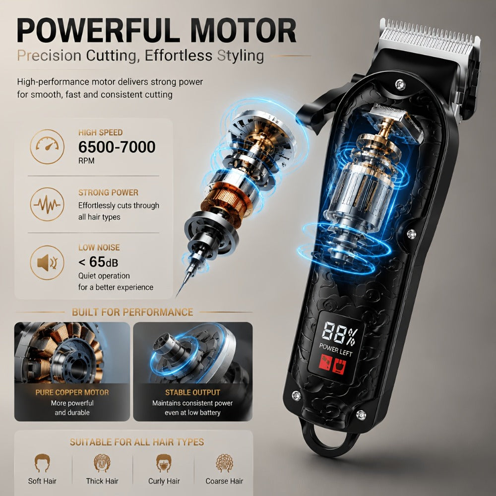 Men's Grooming Kit Hair Clipper & Electric Shaver USB Rechargeable Cordless LED Display – Precision Beard Trimmer Face Shaver Set for Hair Trimming Styling, Grooming Gift for Dad H - product image 2