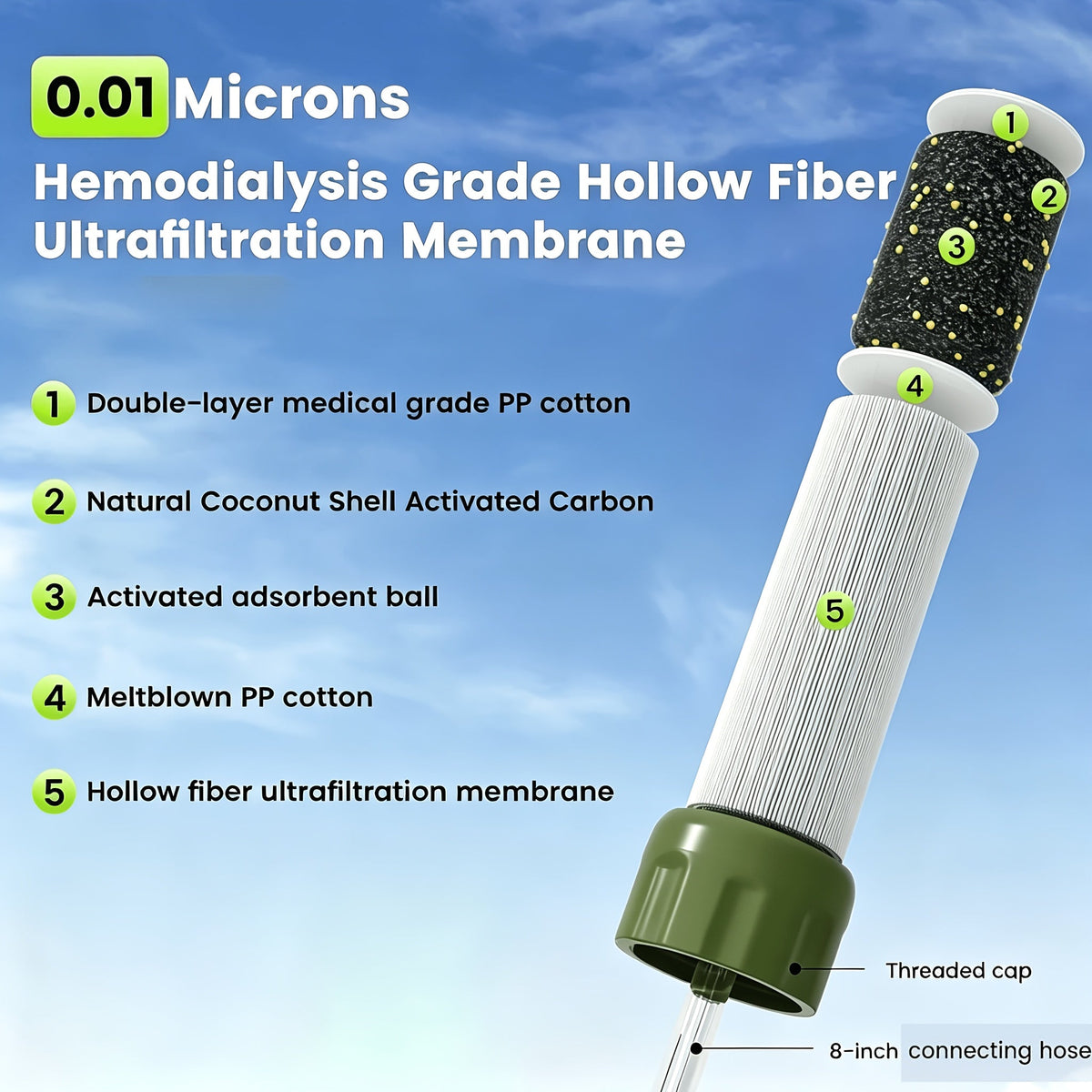 0.2 Micron Filtration, Filters Up to 10000 Gallons, BPA-Free Survival Water Purifier | Portable Water Filter Straw for Camping, Hiking & Backpacking
