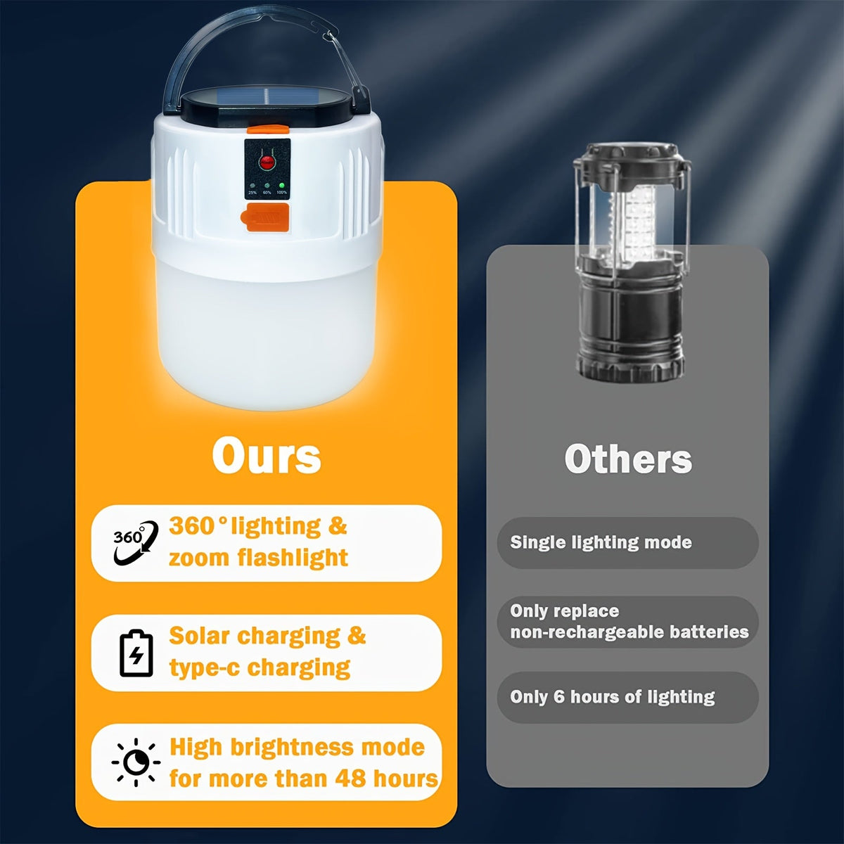 LED Camping Lantern Rechargeable, 1200mAh Solar Panel & USB Charging, 3 Lighting Modes, Lightweight Tent Light for Power Outage, Emergency, Hurricane & Car Repair | Travel-friendly Solar Lantern 4-Pack