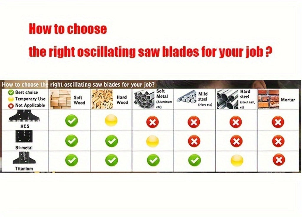 115pcs Oscillating Saw Blades Set with Sandpaper – Multitool Blades for Wood Metal Plastic, Universal Fit for Major Brands, Complete DIY & Pro Cutting Kit - product image 12