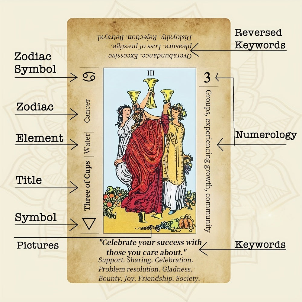 Complete Vintage Spiritual Reading Set, Full Major & Minor Arcana, Beginner-Friendly Gift for Women Teens Adults – Tarot Cards 78-Card Deck with PDF Guidebook - product image 5