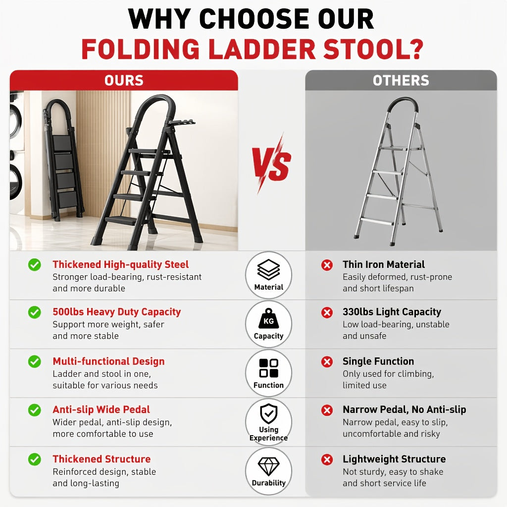 1pc Heavy-Duty 2/3/4/5-Step Portable Folding Ladder, 500 Lbs Load Capacity, Durable Plastic Material with Non-Slip Steps, Lightweight and Portable, Suitable - product image 20