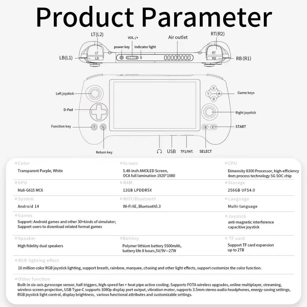 Anbernic RG557 Android 14 AMOLED Retro Handheld Game Console 5.48-Inch 1080p Dimensity 8300 12GB RAM 256GB WiFi 6E 5500mAh Hall Effect Triggers RGB Joystick - product image 12